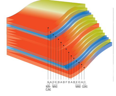 Structure des 55 couches du film étirable