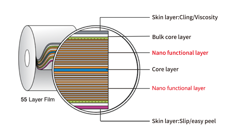 Visualisation des couches nano et non-cling